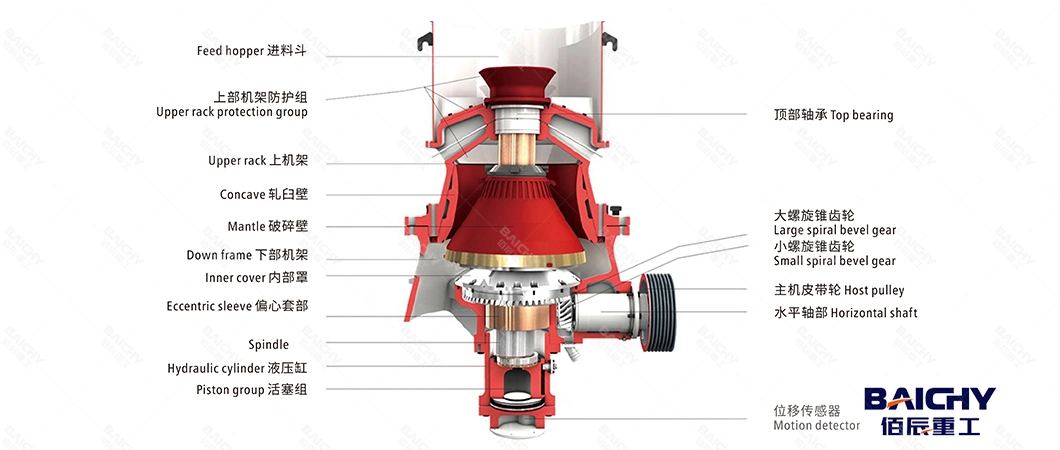 High Efficiency 250tph Quarry Equipment Single Cylinder Hydraulic Stone Cone Crusher Machine Video China