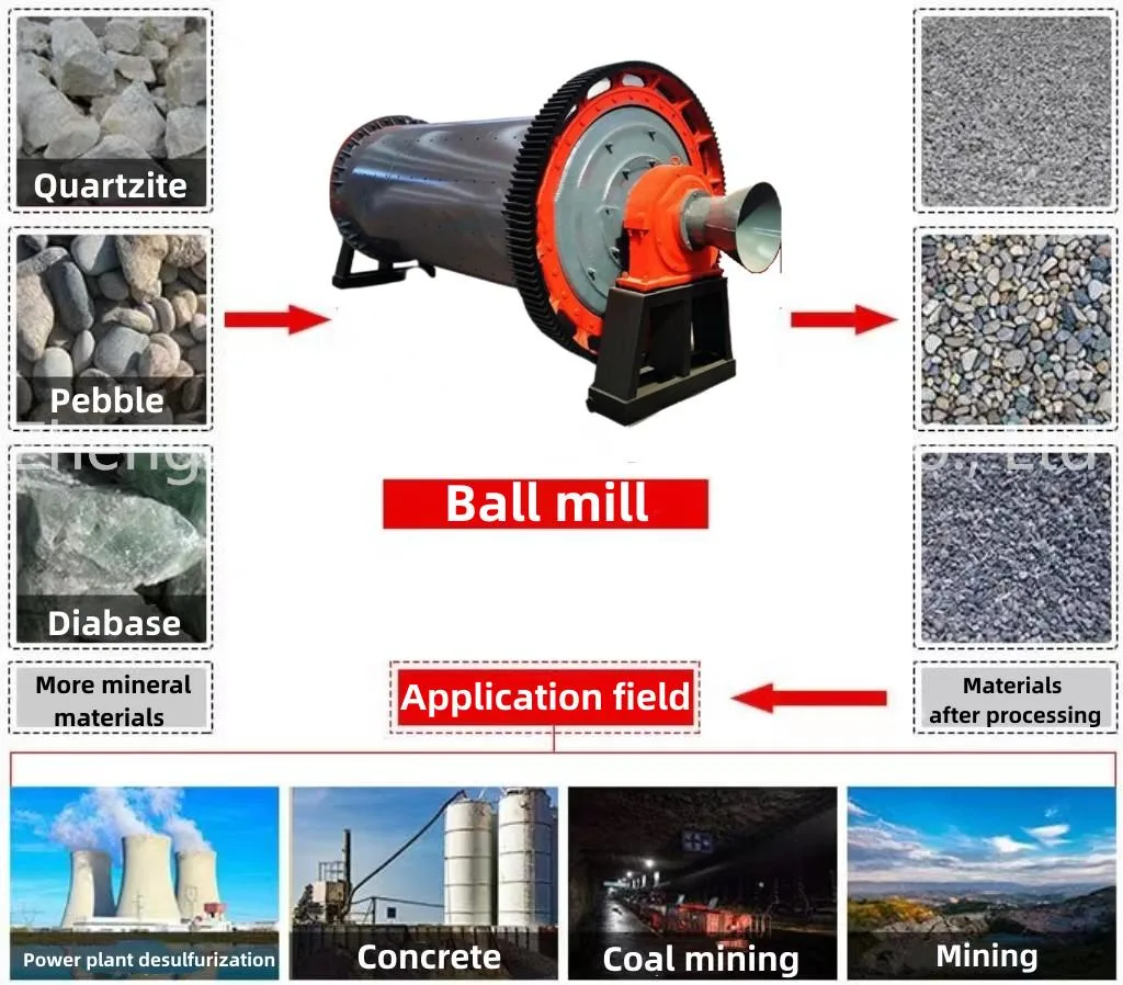 Industrial Granite Limestone Gravel Crusher Stone Gold Ore Mill Crusher Machine Limestone Ceramic Grinding Ball Mill