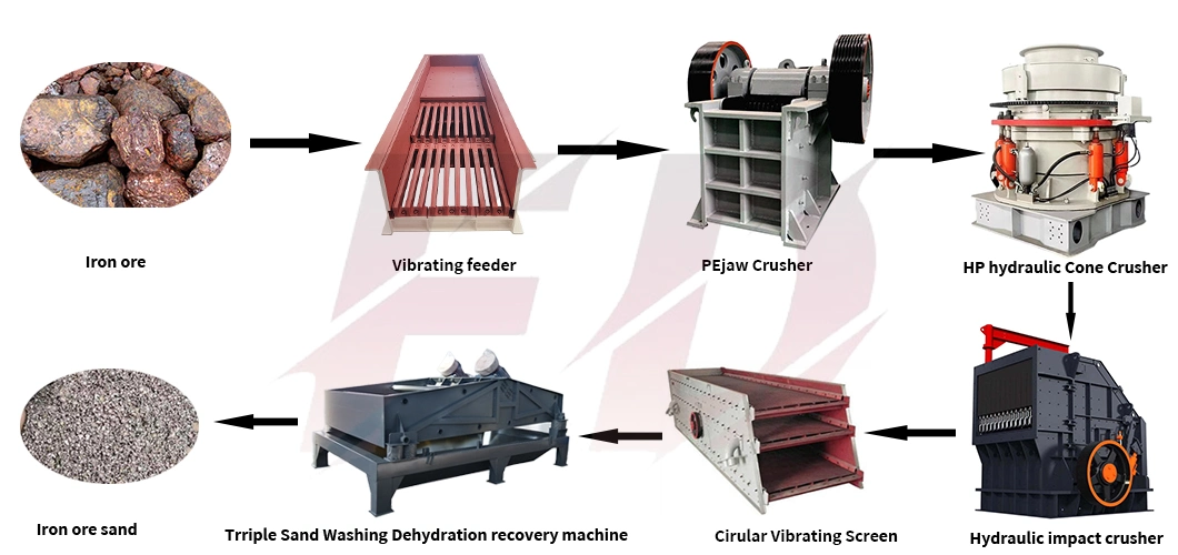 Complete Set of Equipment for Jaw Crusher Made of High Manganese Steel