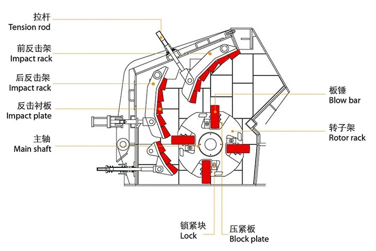 Mining Machinery Mini Vertical Shaft Dolomite Stone Impact Crusher Blow Bars Stone Limestone Marble Impact Crusher