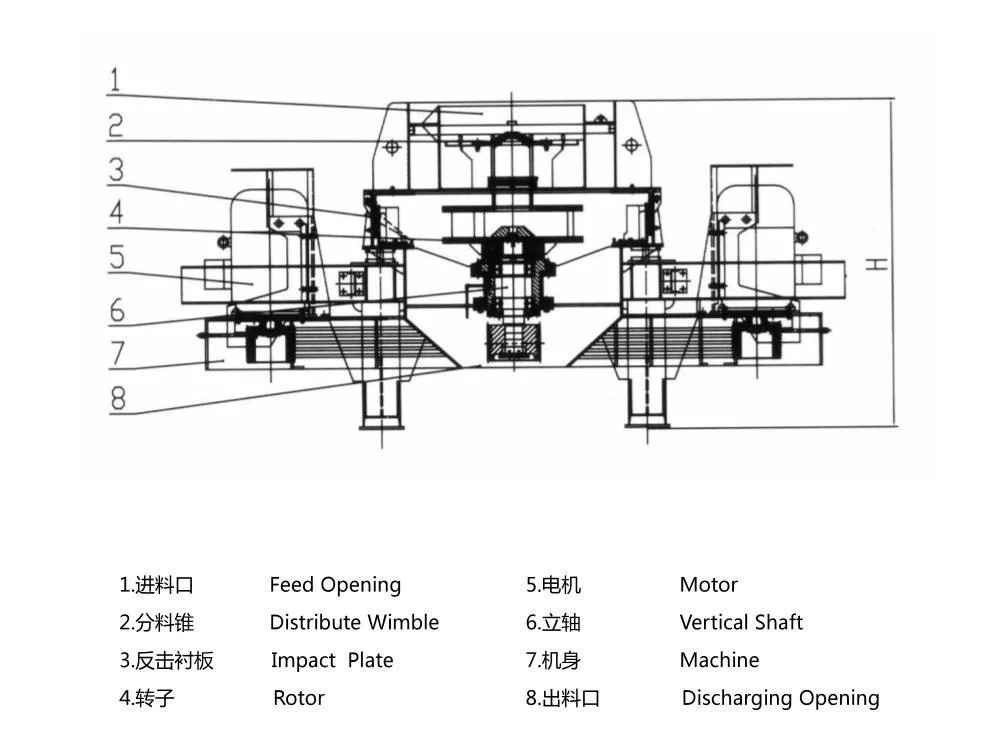 Vertical Shaft Stone Crusher for Sand Making Plant