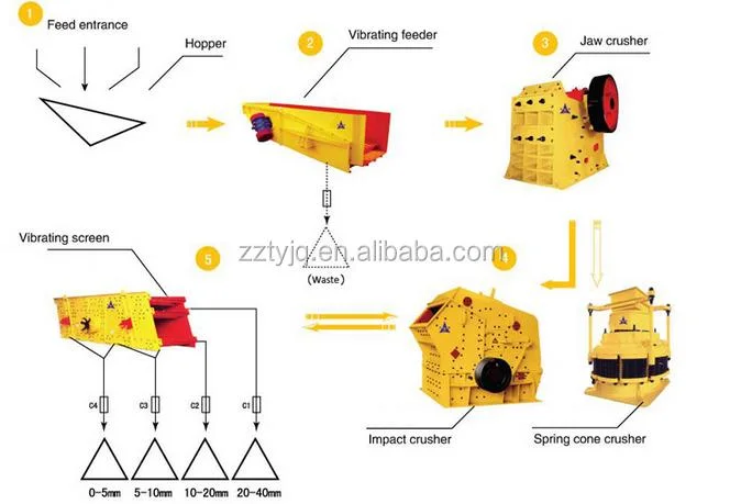 Hard Rock Crusher High Capacity Stone Crusher Plant Set Crushing Cone Crusher Spare Parts Bearning