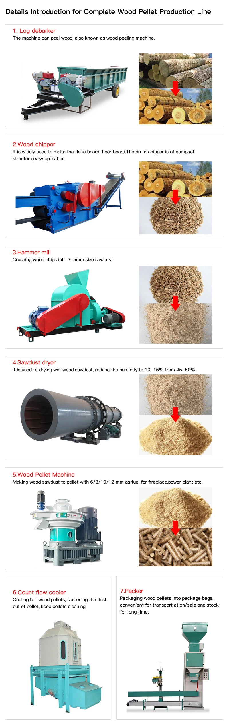 Hot Sale High Capacity Wood Pelletizer Sawdust Biomass Pellet Machine Mill