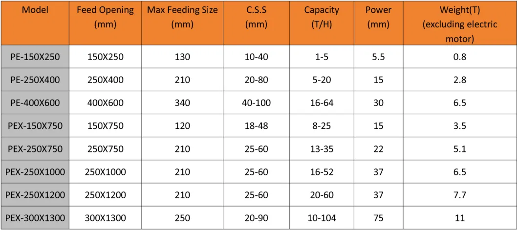 PE150X250 PE250X400 PE400X600 Pex150X750 Pex250X750 Pex250X1000 Pex250X1200 Jaw Crusher Good Price Stone Crusher Rock Crusher Jaw Crusher with Diesel Engine