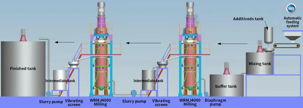 Limestone Milling Machine/Grinding Equipment/Vertical Mill/Stone Processing Machine/Crusher