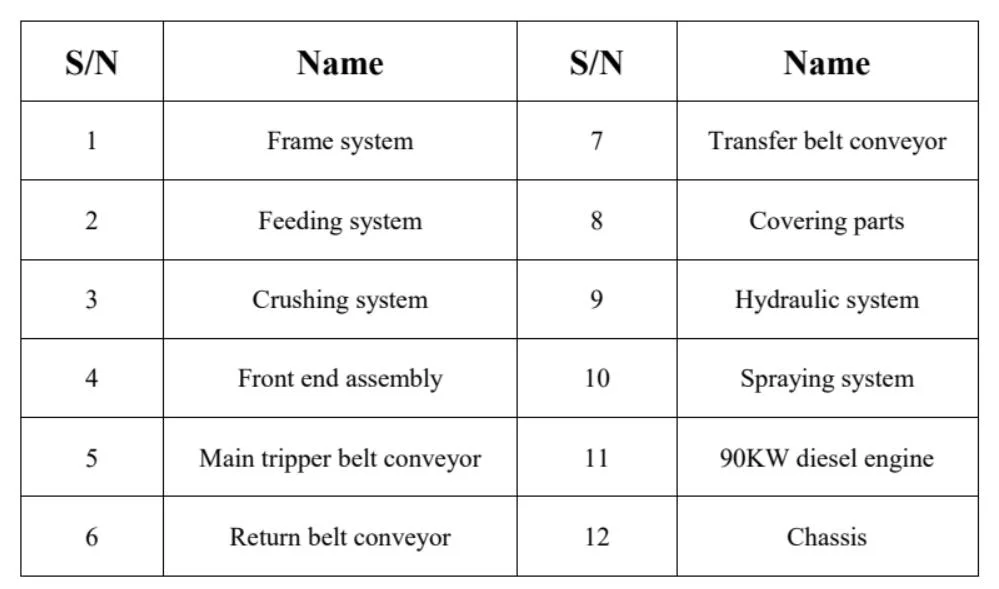 Saving Primary Stones Hard Crushing Mobile Gravel Quarry Crawler Rock Machine Hammer Impact Cone Stone equipment Stone Crusher