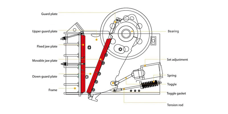 Hyton Professional Manufacturer Mobile Jaw Crusher Spare Parts C96 Cheek Plate