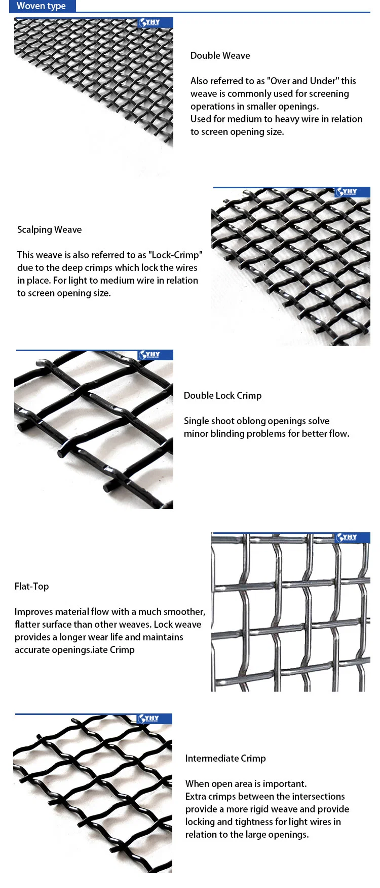 55-Grade High Wear-Resistant Screen for Crusher Machine