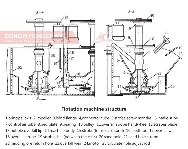 Large Capacity Graphite Coal Phosphate Fluorite Powder Flotation Machine