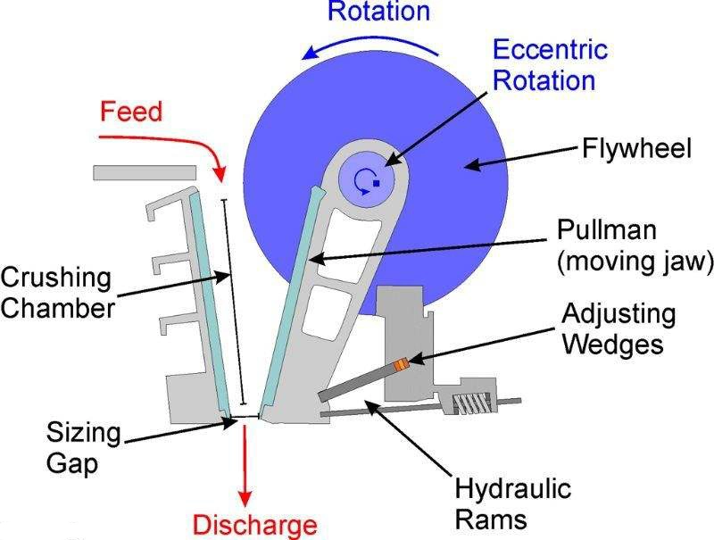 Gold Ore Crushing Equipment Stone Aggregate Mining Machine Jaw Crusher with Good Price