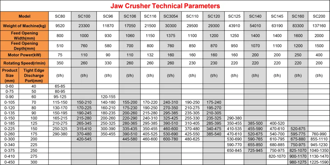 High Quality Iron Ore Used Stone Rock Jaw Crusher Price for Sale