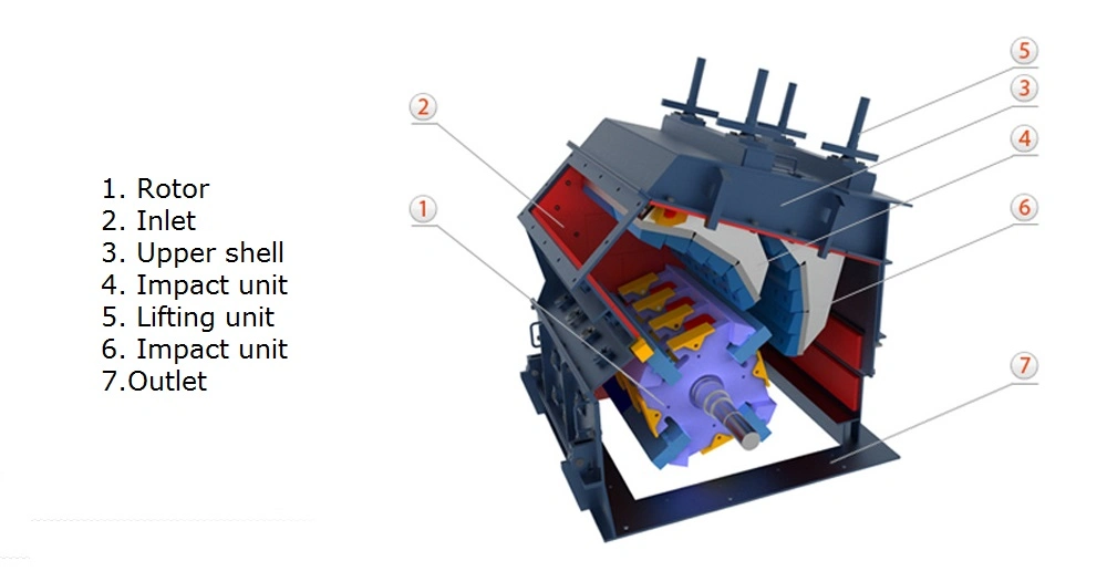 Limestone Impact Crusher Crushing Concrete