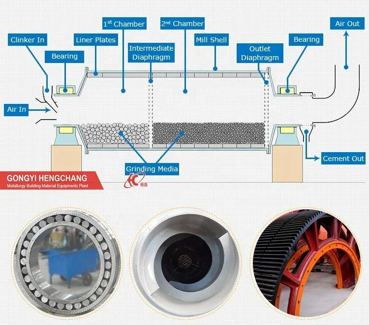 China Large Capacity Ball Mill Grinding Machine for Gold Mining