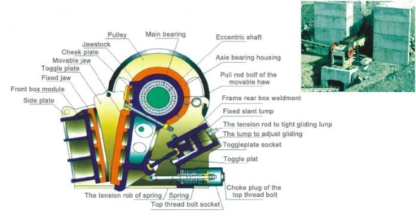 PE600X900 Limestone/Coal/Basalt/Granite/Rock/ Jaw Crusher for Mining/Ore/Construction