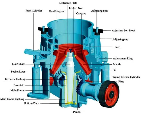 Granite/Basalt/Limestone/Ore Multi-Cylinder Hydraulic Cone Crusher for Quarry/Mining