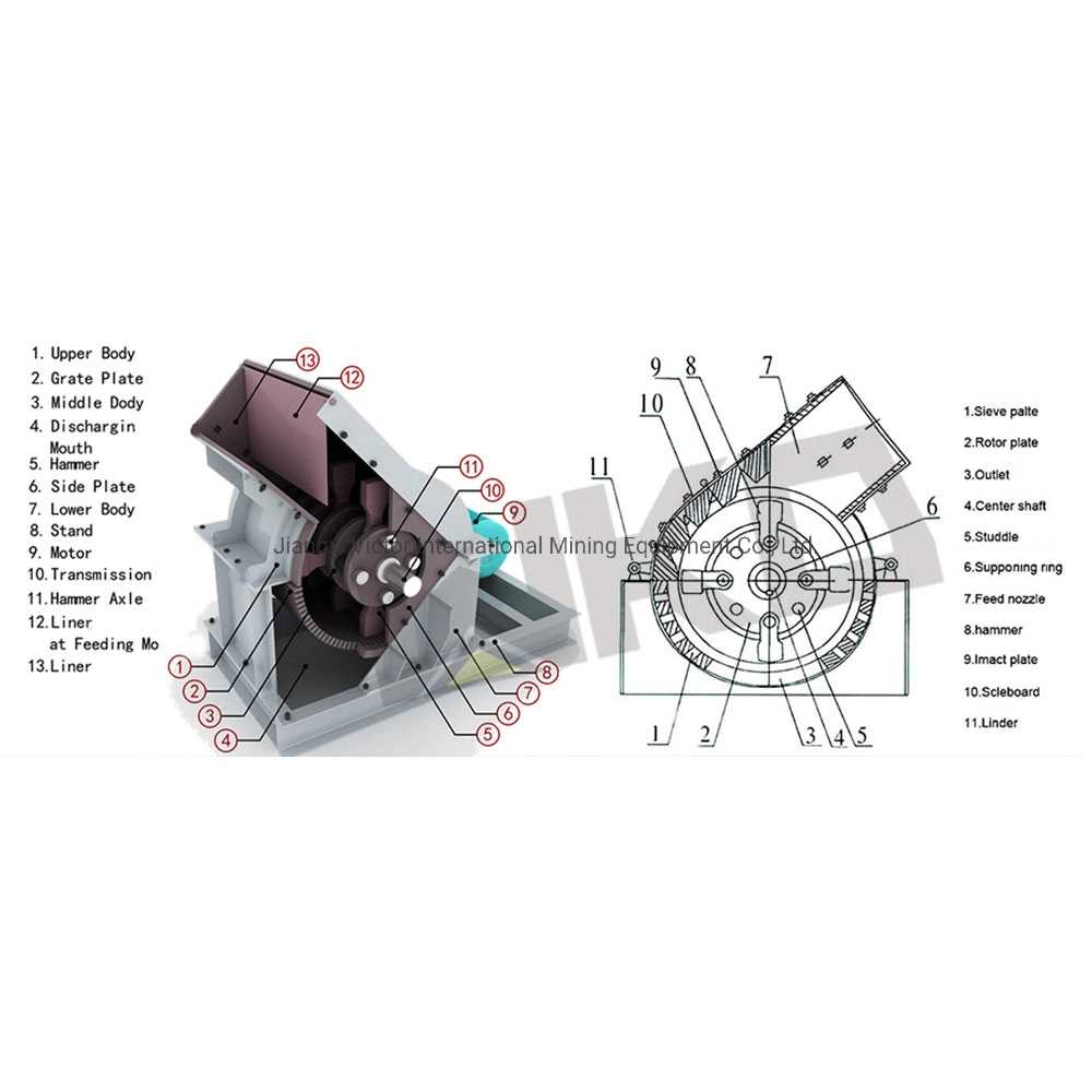 Stone Crushing Machine PC1000*800 Rock Crusher Hammer Mobile Diesel Engine Hammer Crusher Price for Gold Mining Equipments Processing Plant