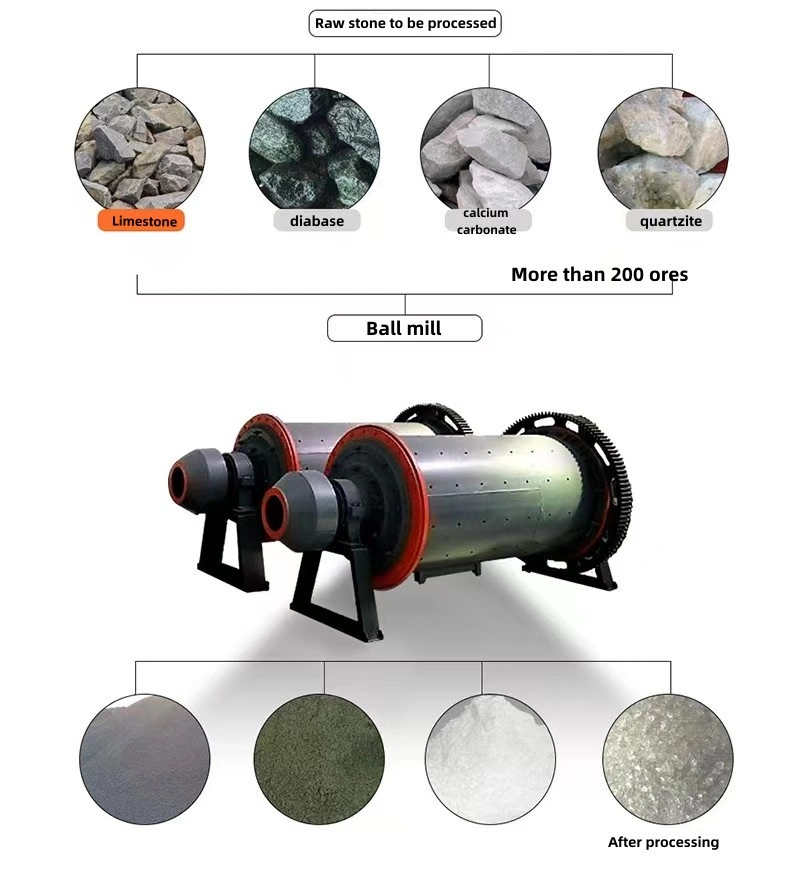 Industrial Granite Limestone Gravel Crusher Stone Gold Ore Mill Crusher Machine Limestone Ceramic Grinding Ball Mill