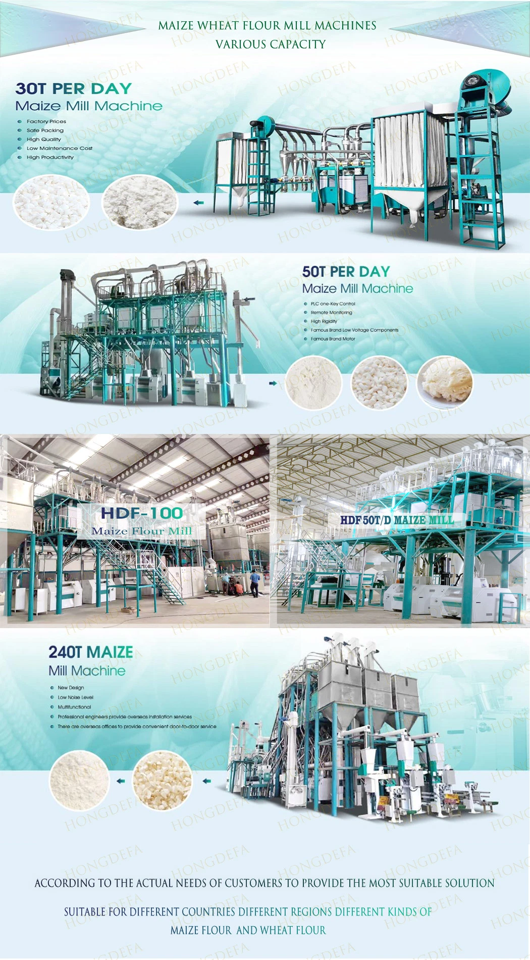 Popular 50t/24h Corn Flour Mill Machine with Auto-Pack Weight Scale