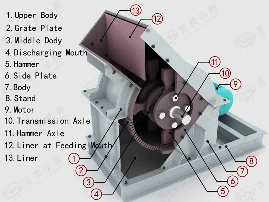 Stone/Jaw/Impact/Hammer/Rock/Mining/Mineral/Mobile Crusher Mill for Quarry/Asphalt/Granite/Cobble/Limestone/Ore/Gold Crushing Machine/Grinding Machine/Ball Mill