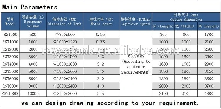 Sanitary Stainless Steel Mixing Processing Agitator Tank Mining Equipment