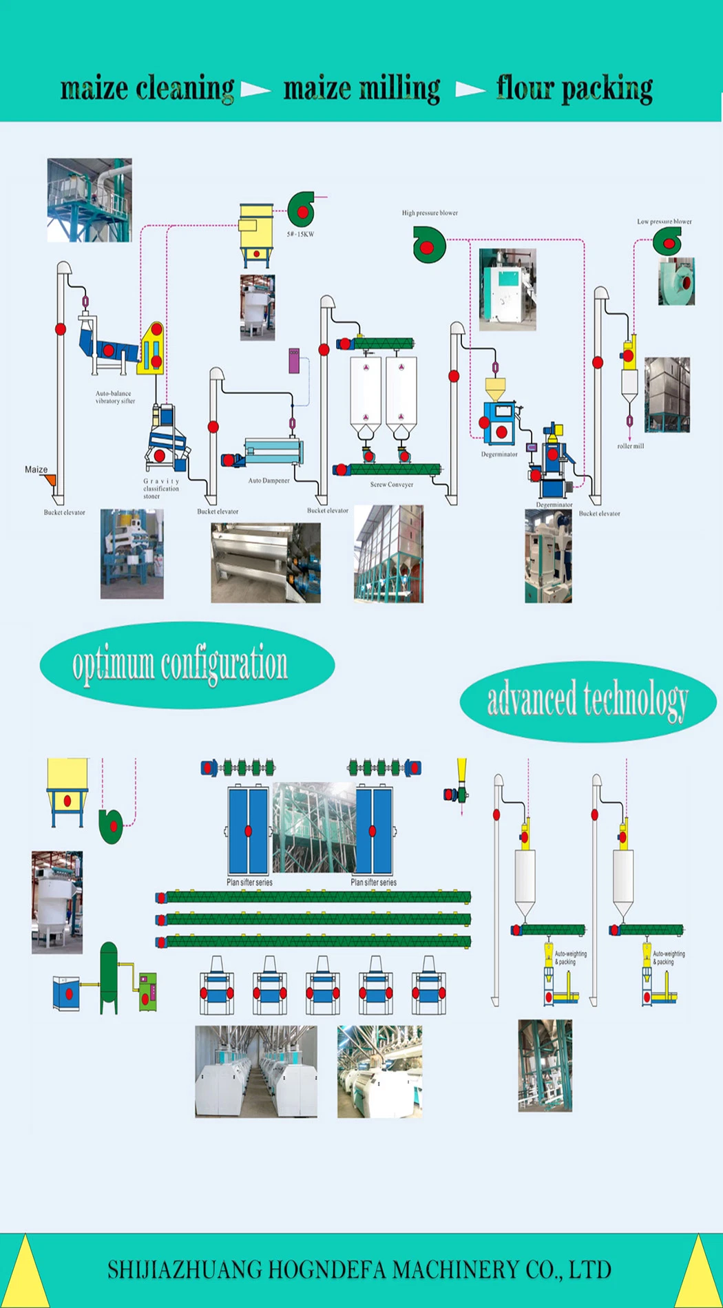 30t/24h Maize Flour Mill Maize Mill