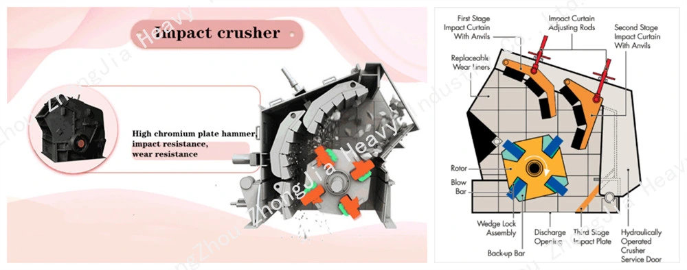 Fine Crushing Equipment Small Stone Hammer Crusher Machine Large Capacity 100tph Aggregate Quarry Vertical Mobile Rock Impact Crusher