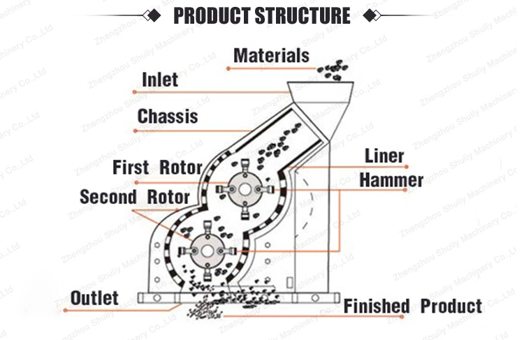 Low Price Hard Stone Gold Mining Small Grinder Machine Rock Gold Glass Mill Machine Soil Hammer Crusher