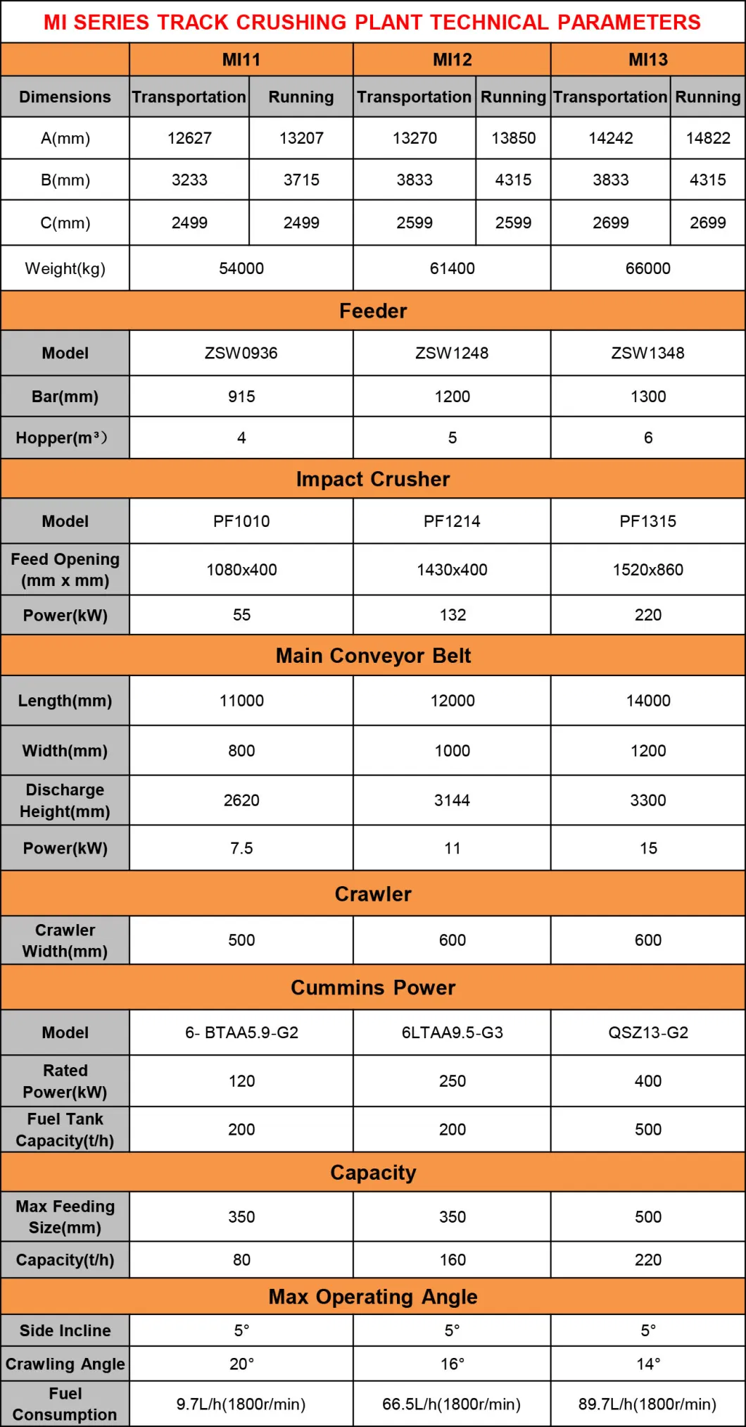 Complete Quarry Crushing Machine Mobile Granite Limestone Gravel Jaw Crusher