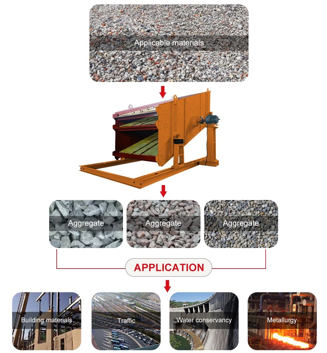 Circular Motion Vibrating Screen for Mining Crusher Business