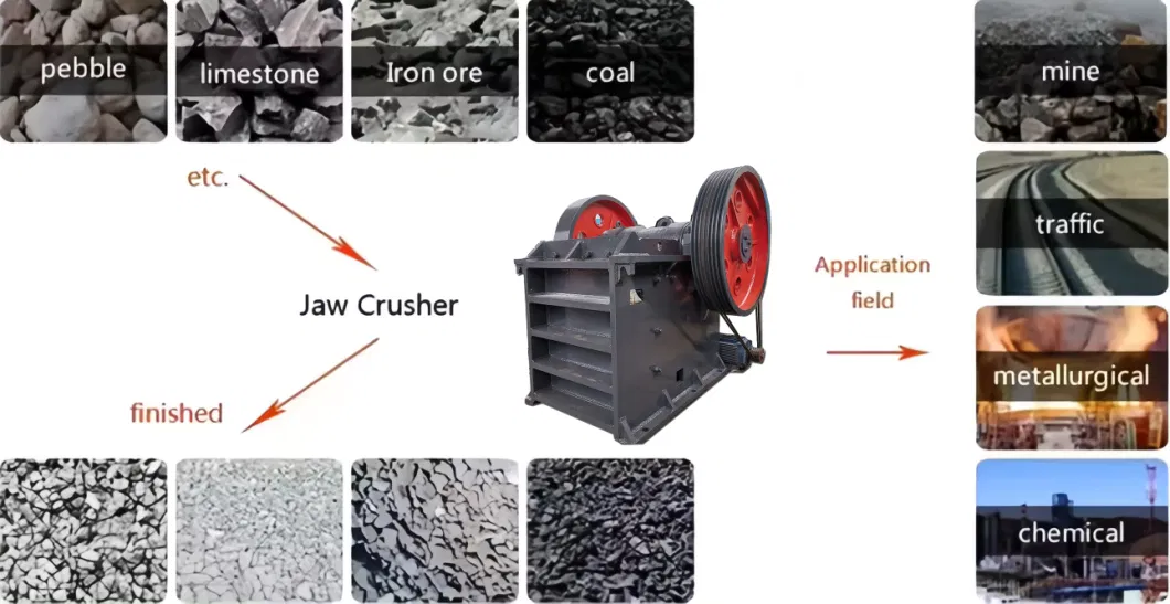 PE150X250 Jaw Crusher with Diesel Generator 1-5tph Basalt Stone Crusher Machine for Sale