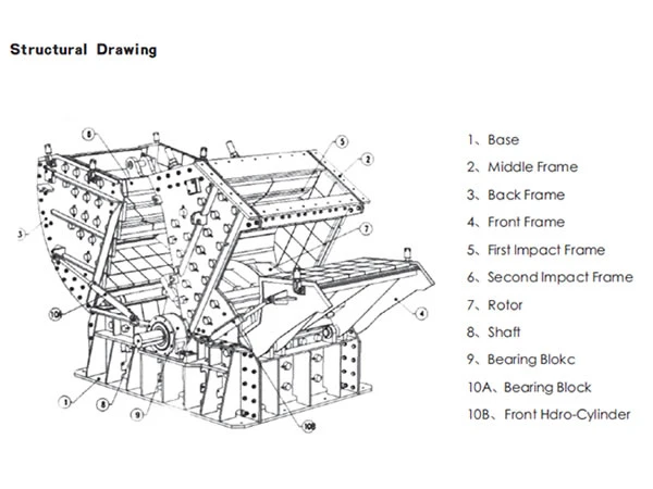 Pfw 1315 Impact Crusher, Primary Impact Stone Crusher