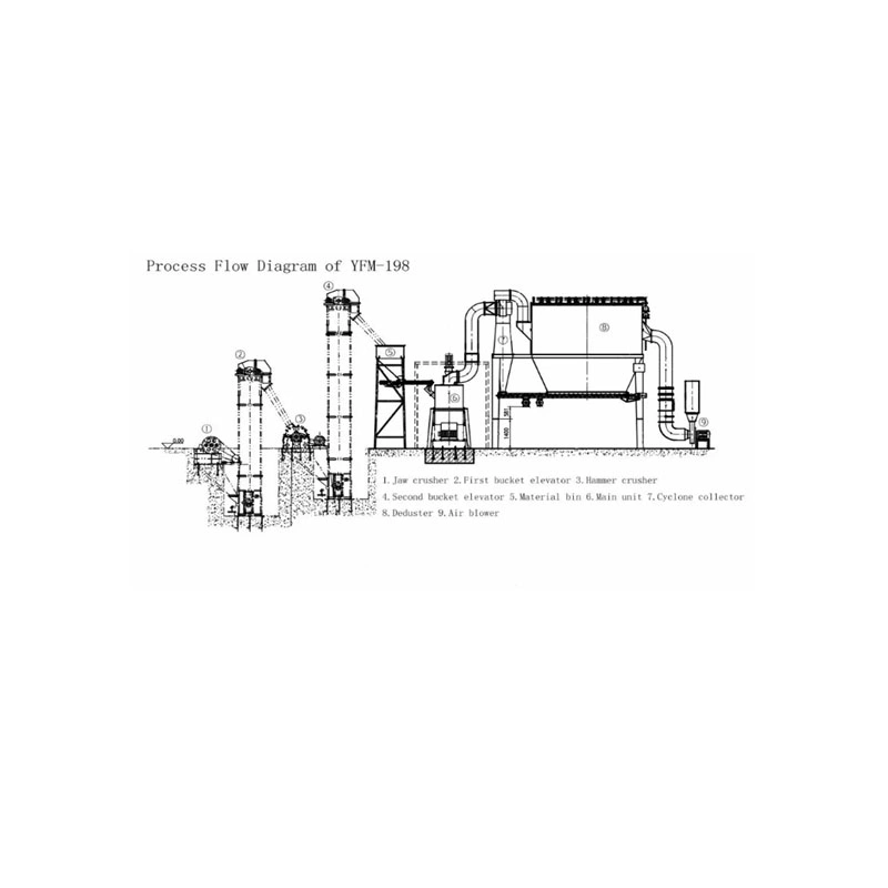 High Efficiency Roller Mill Crusher