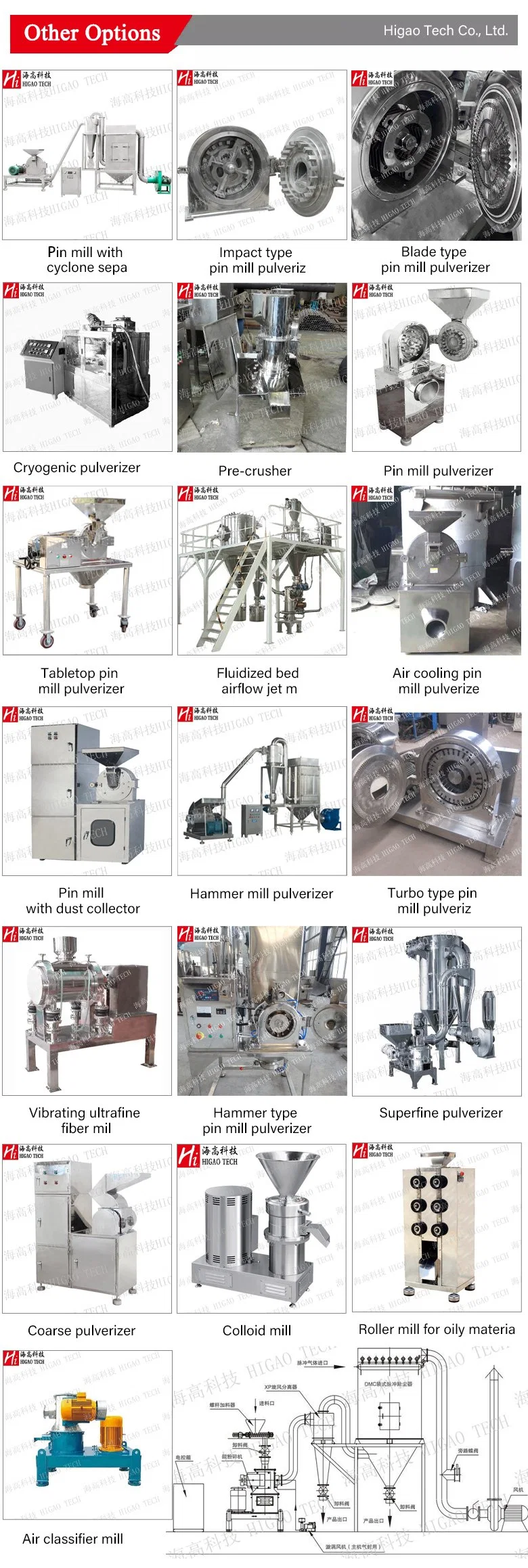 Black Sesame Seed Powder Making Crusher Grinder Mill Price for Sale