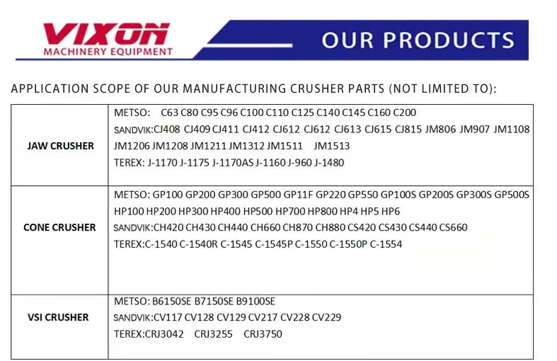 Manganese Mantle Concave Bowl Liner for Cone Crusher