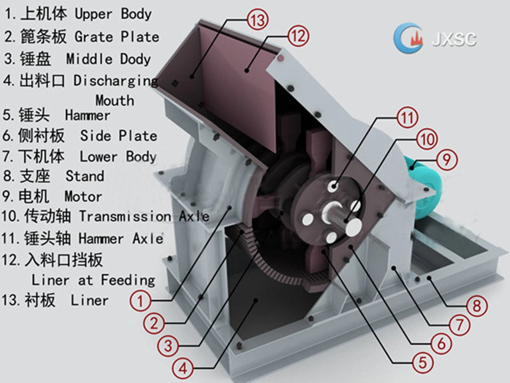 Hard Rock Gold Ore Crusher Machine Hammer Mill Crusher