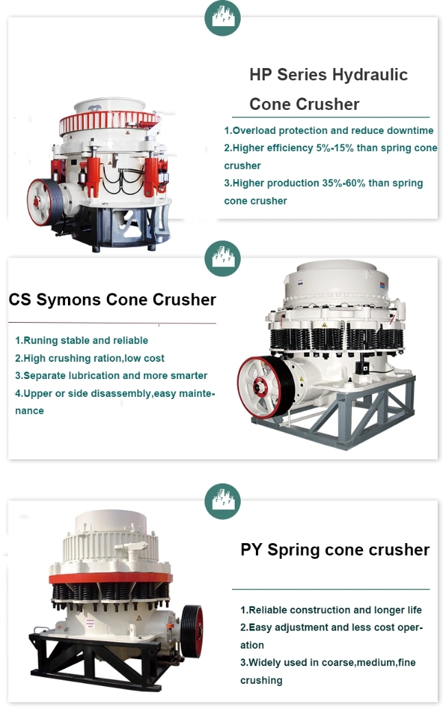 Limestone/ Stone/Rock/Iron Ore/Copper/Hydraulic Cylinder Cone Crusher