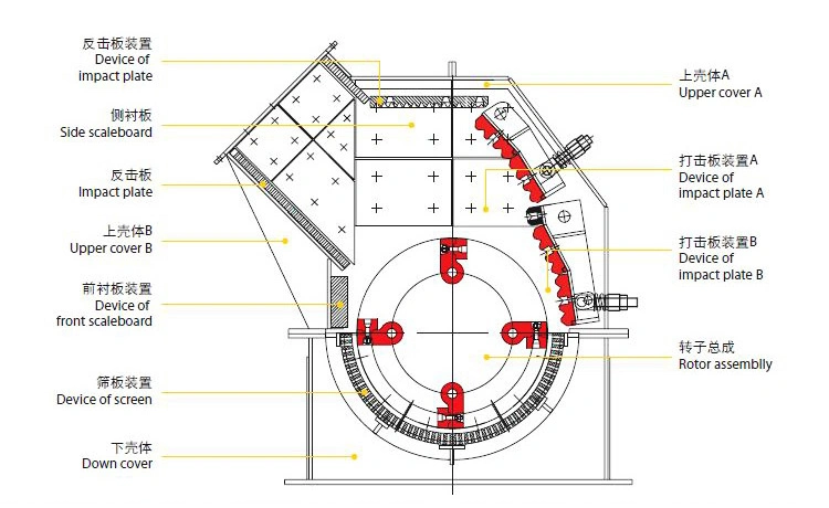 5-8tph Small Hammer Mill/Stone/Jaw/Hammer Crusher for Rocks/Stone/Copper/Gold Crusher Mining Machine