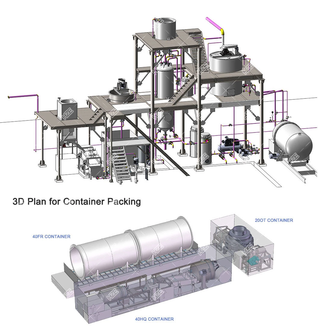 Small / Medium / Large Scale Gold Mining Machine for Processing