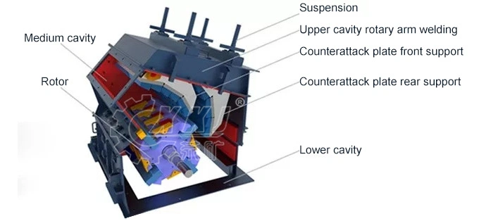 Heavy Duty Stone Crusher Concrete Crushing Limestone Stone PF1007 Impact Crusher Equipment for Sale