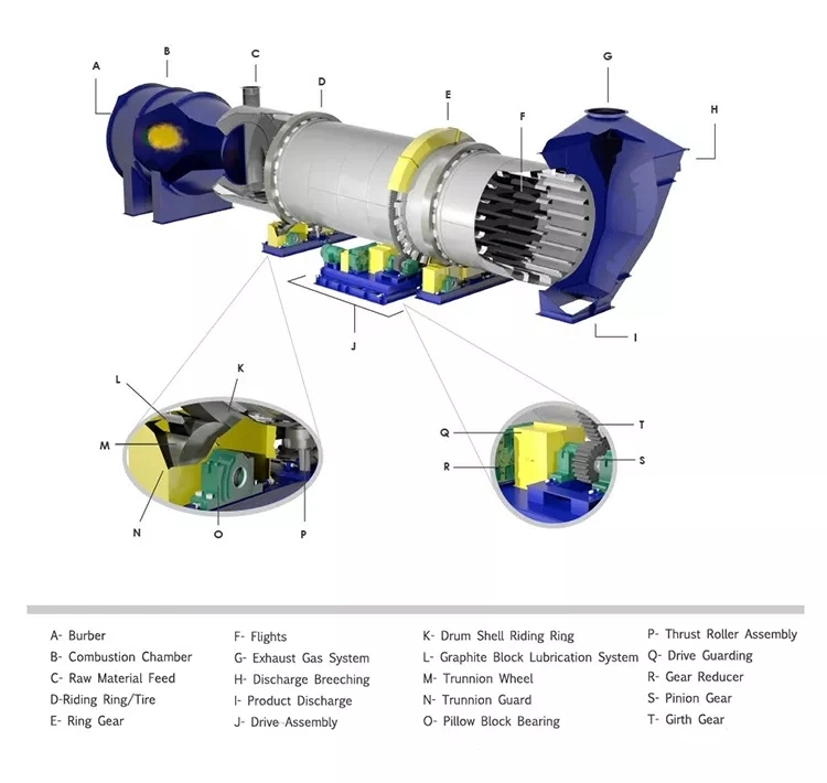 Industrial Copper Mining Ore Powder Clay Coal Sludge Slurry Fly Ash Sand Biomass Sawdust Rotary Dryer Machine