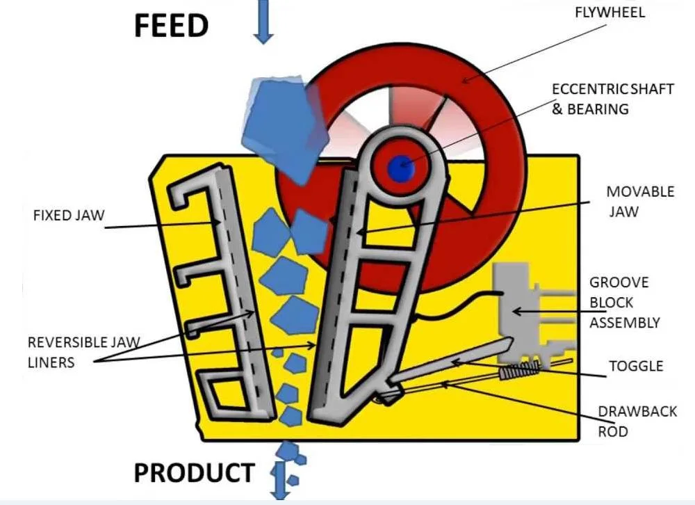 Large Capacity Crushed Limestone Rock Crushing Machine Jaw Crusher