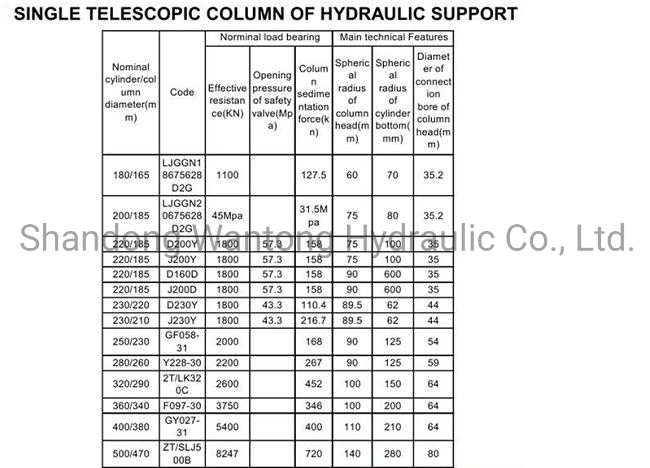 Big Bore Hydraulic Column for Coal Mining Equipment