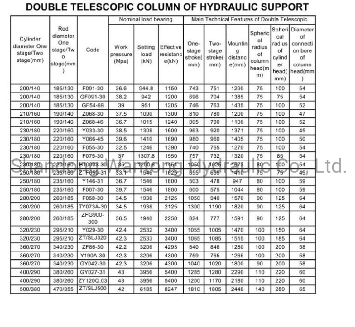 Big Bore Hydraulic Column for Coal Mining Equipment