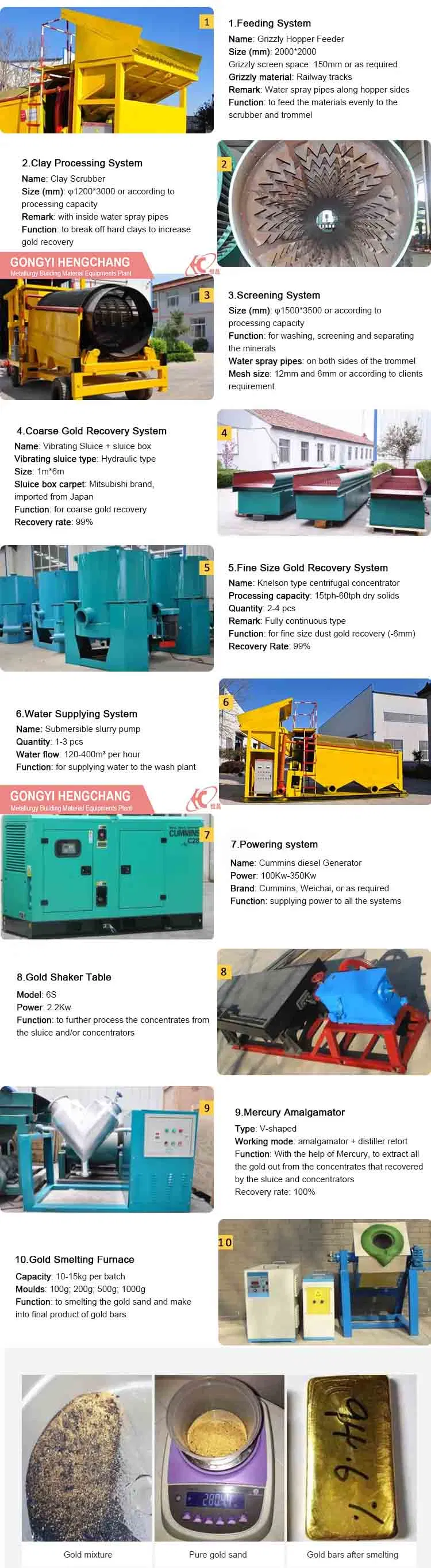 Large Scale Alluvial River Gold and Diamond Washing Mineral Separator Machine Trommel Screen Trommel Processing Plant Mobile Gold Mining Equipment