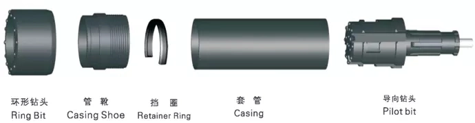 Mining Symmetric Overburden Drilling Equipment with Rings for Construction