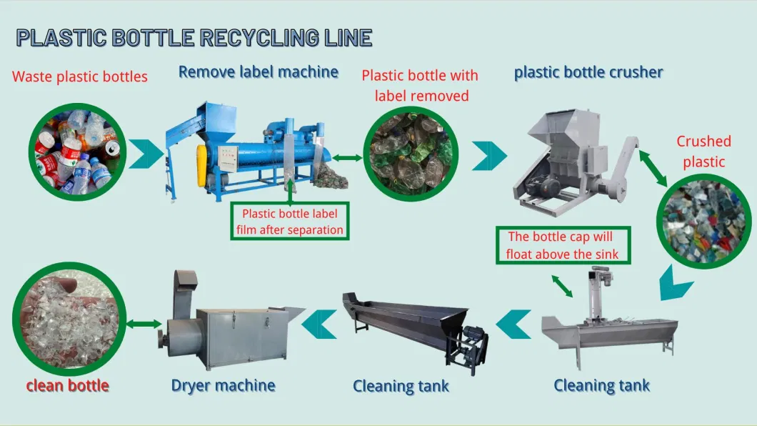 Recycled Waste Plastic Bag Film Crushing Washing Recycling Plant Machine Line Price