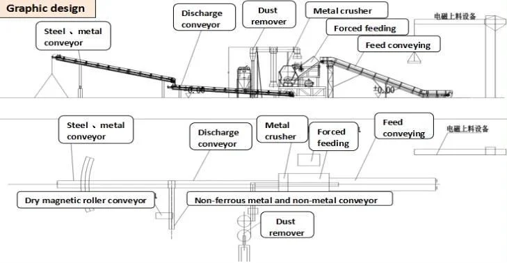 Automatic Recycling Scrap Aluminum Can Hammer Mill Shredder Metal Crusher