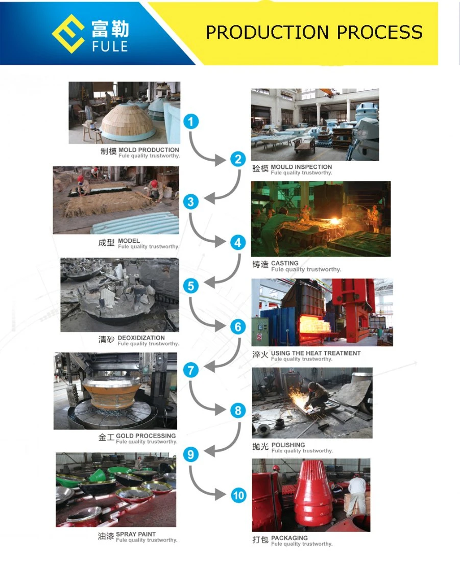 High Manganese Steel Casting for Crusher