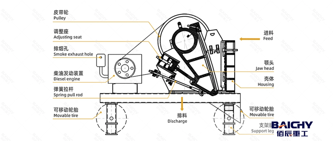 Jaw Crusher Rock Stone Ceramics Cement Animal Bone Chalk Lab Small Crusher Rock Aggregate Testing Equipment Jaw Crusher