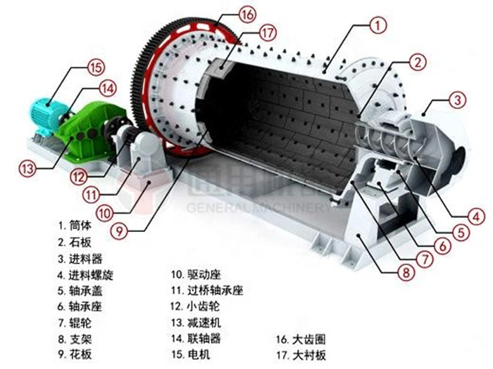 Hot-Selling PE900*1200 Jaw Crusher for Sale